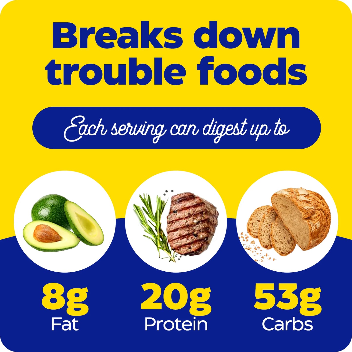 what each serving can digest up to for digest spectrum