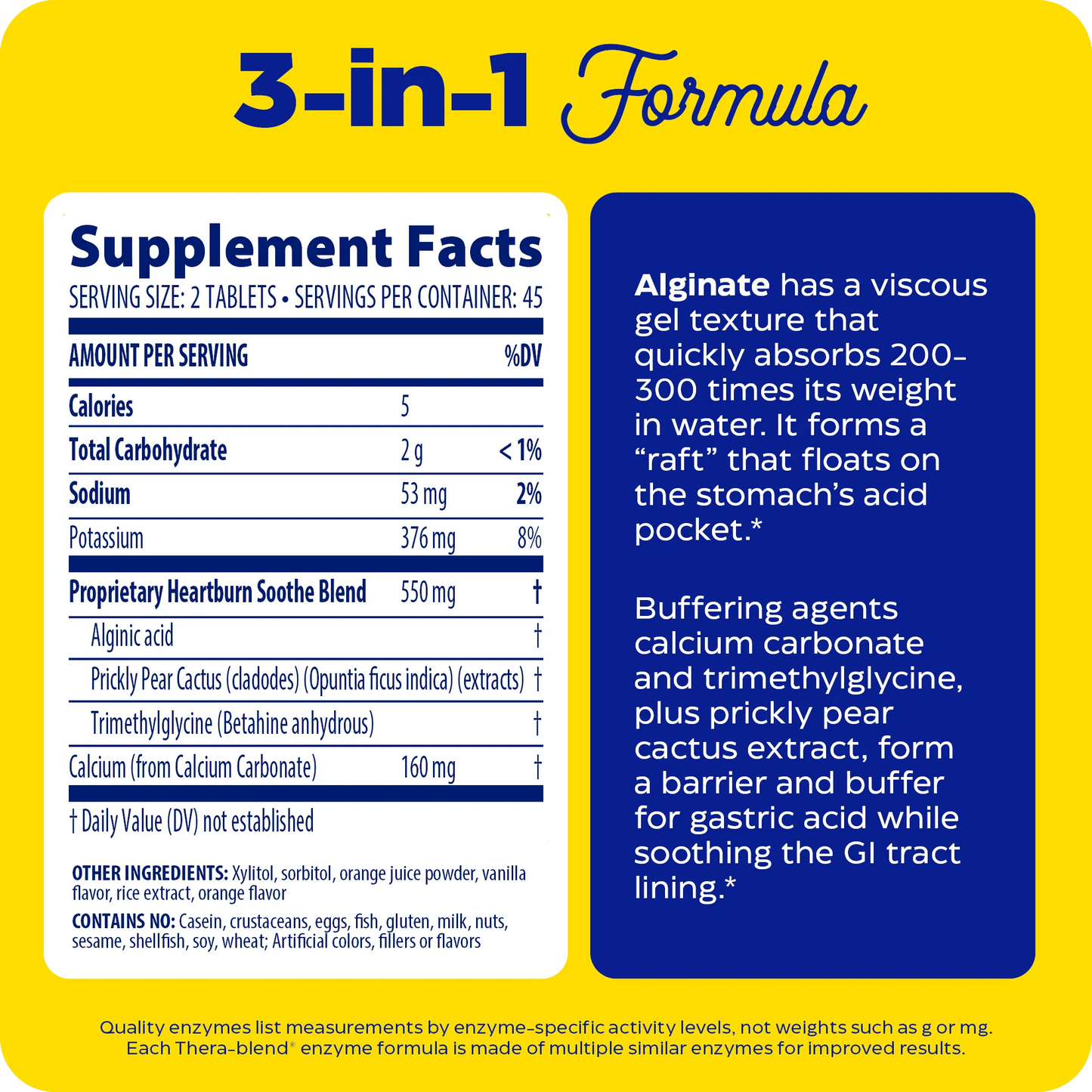 Heartburn Soothe supplement facts graphic showing the 3-in-1 formula with alginate, prickly pear extract, and buffering agents, alongside product benefit text on a yellow and blue background.