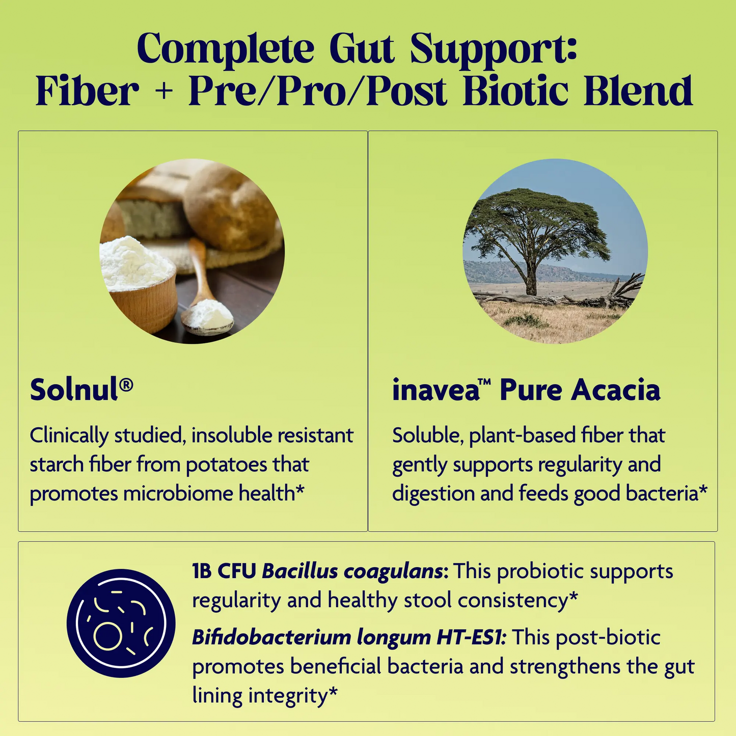 Product description card for gut health support with Solnul and inavea Pure Acacia on a green background.