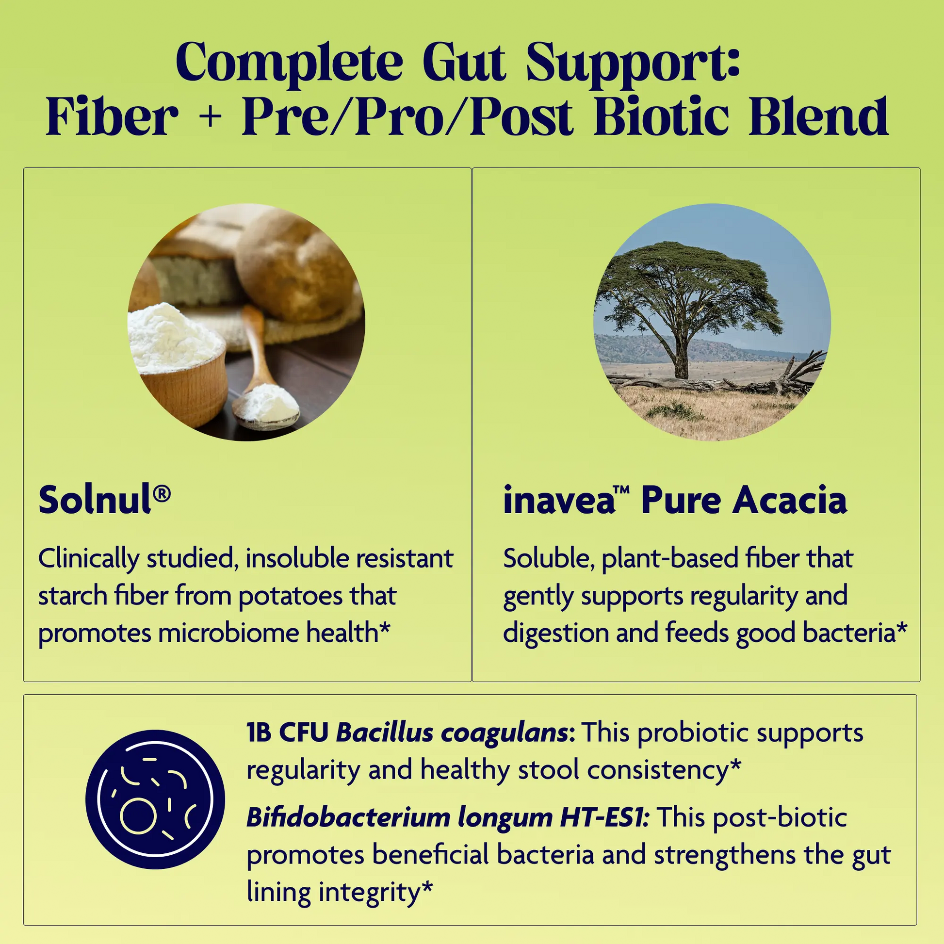 Product description card for gut health support with Solnul and inavea Pure Acacia on a green background.