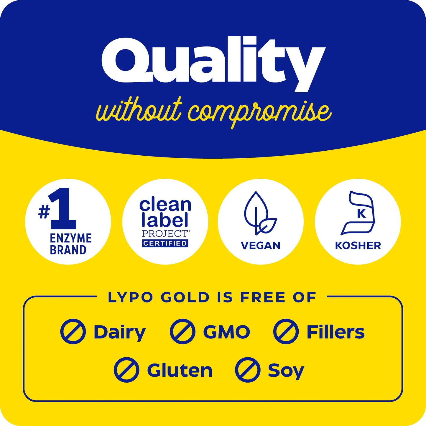 quality without compromise with lypo gold