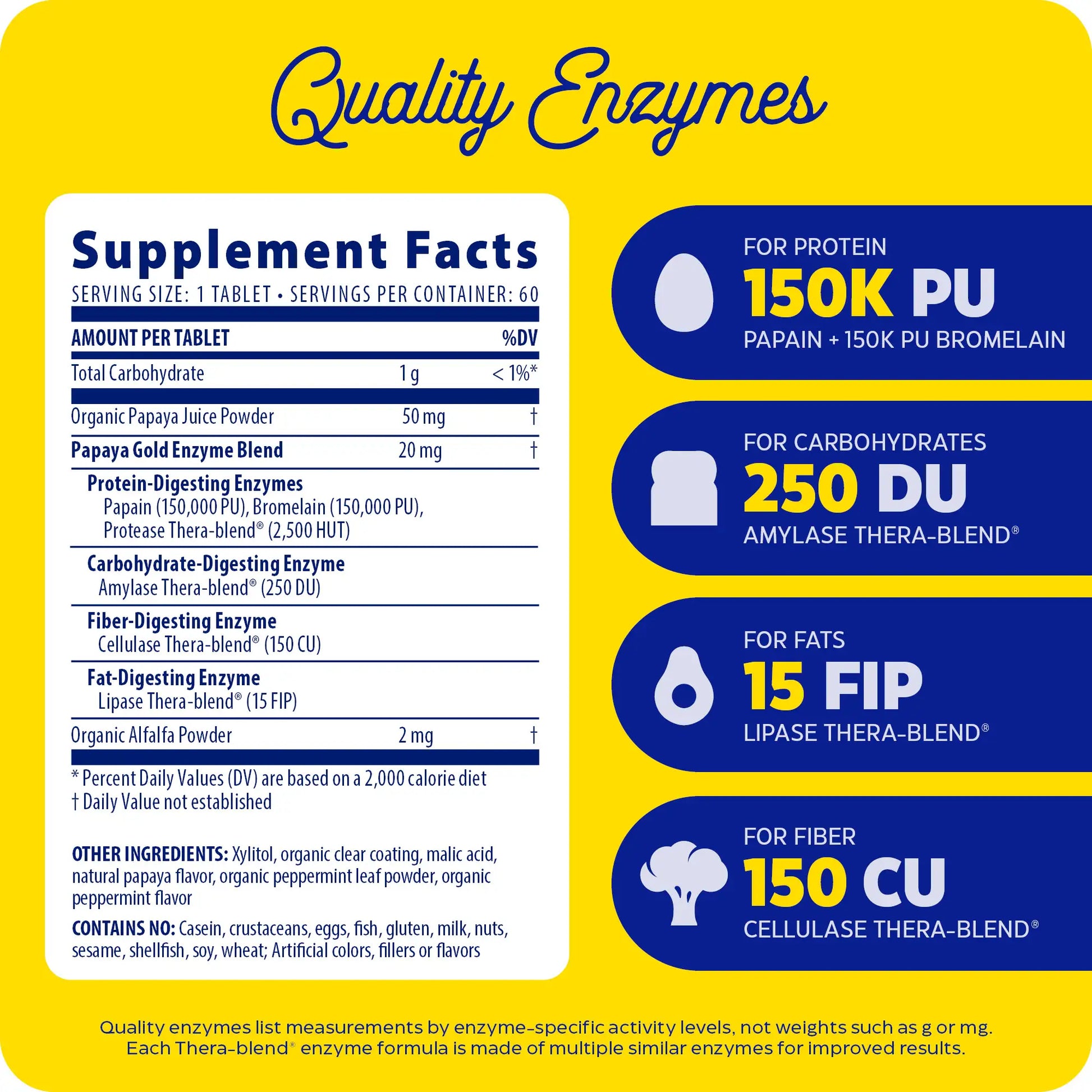 Supplement facts panel and quality enzymes for Papaya Gold