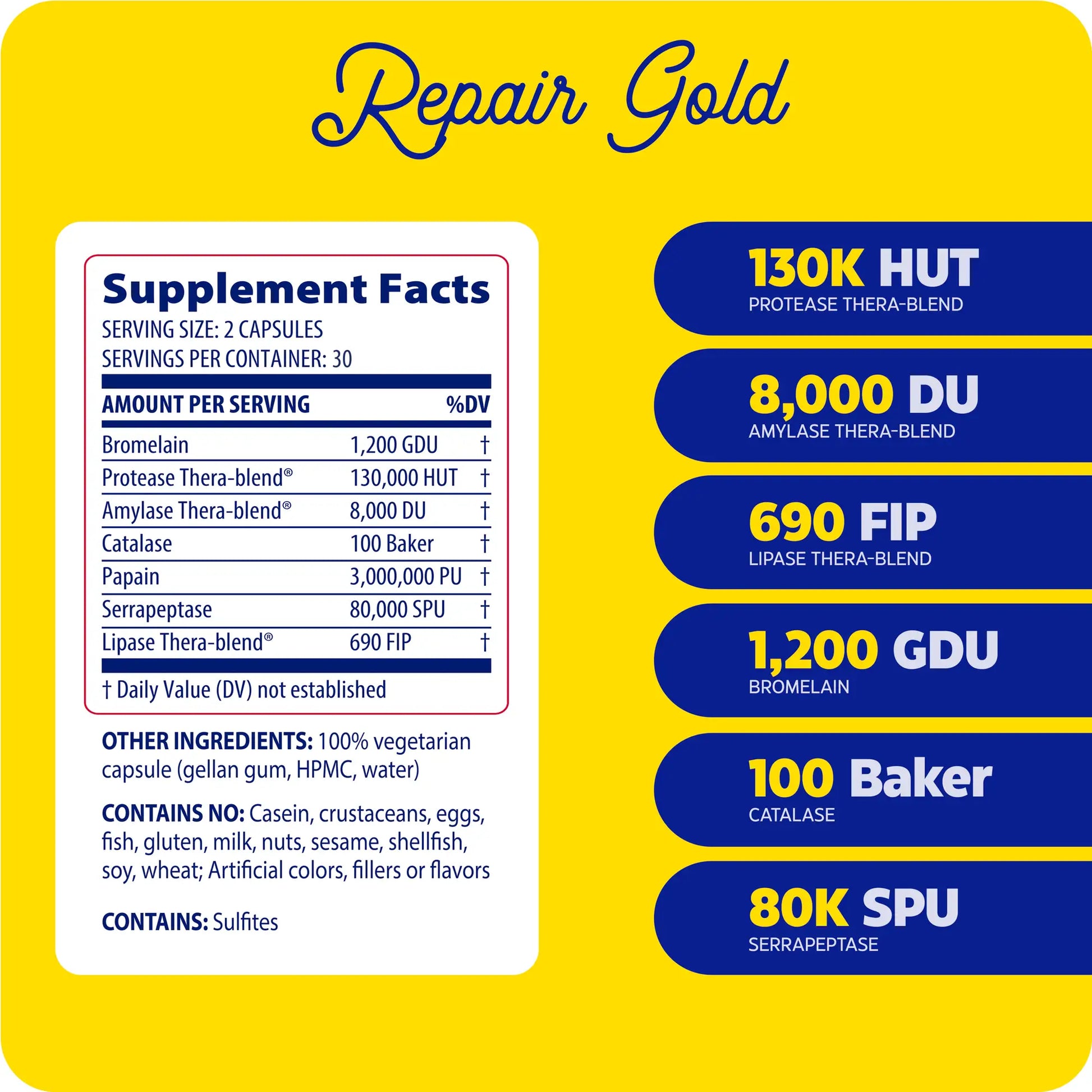 Supplement facts panel for Repair Gold