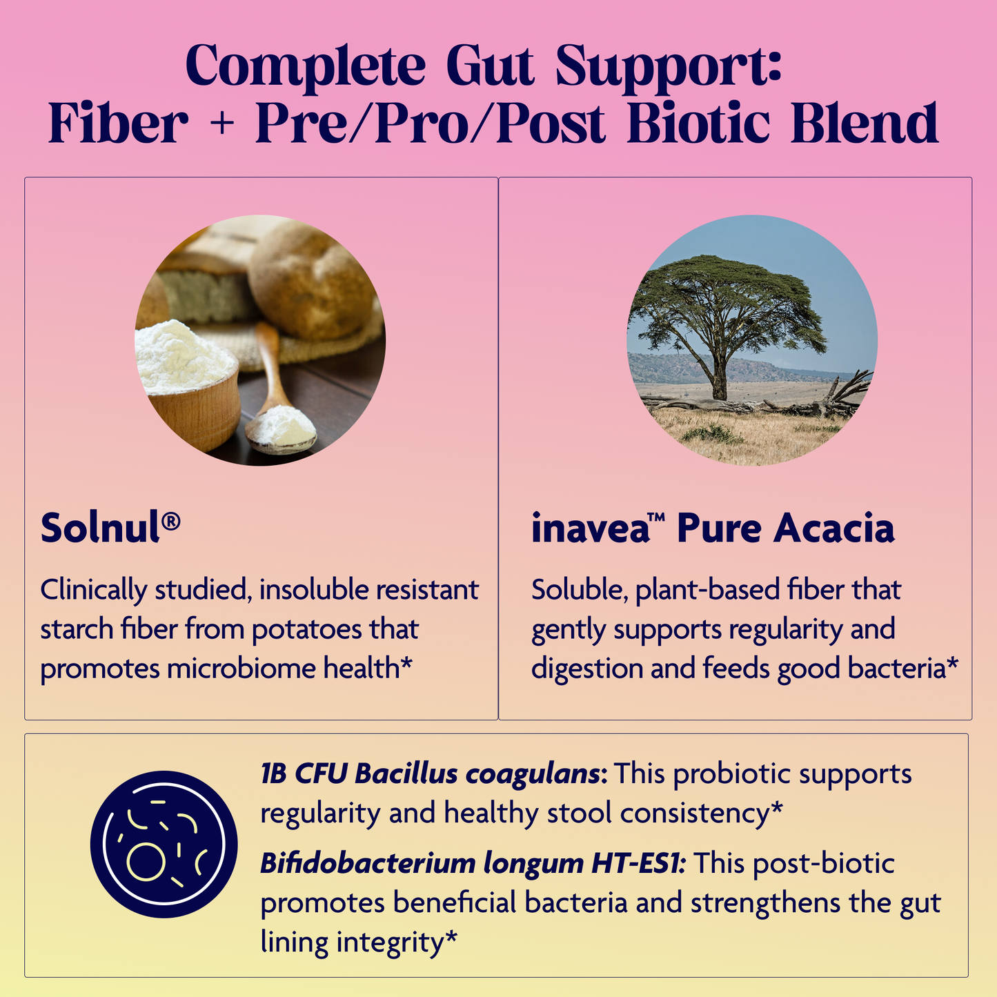 Product description card for gut health support with Solnul and inavea Pure Acacia on a pink and yellow gradient background.