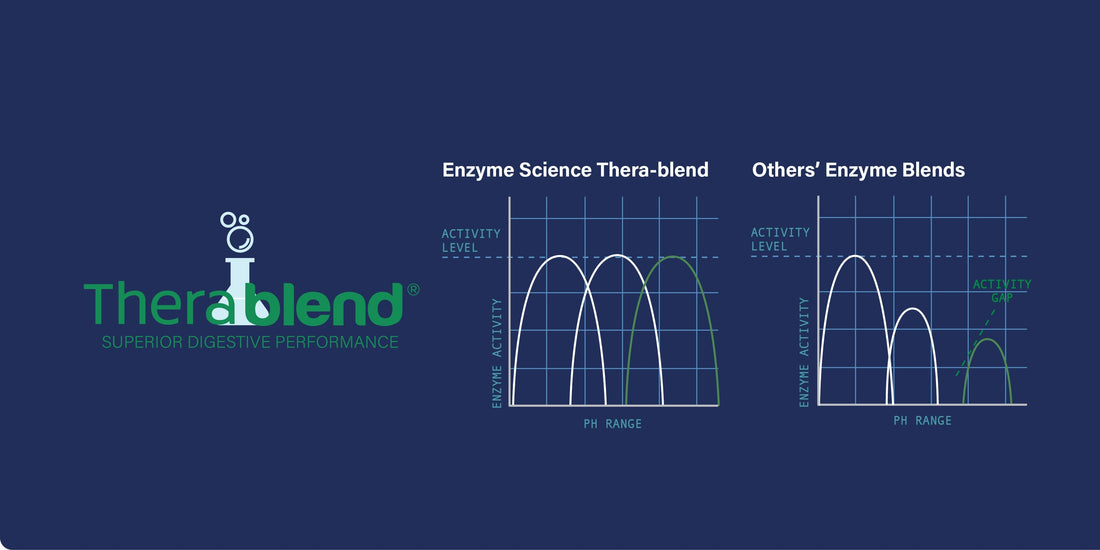 The Thera-blend Difference: A Free Guide
