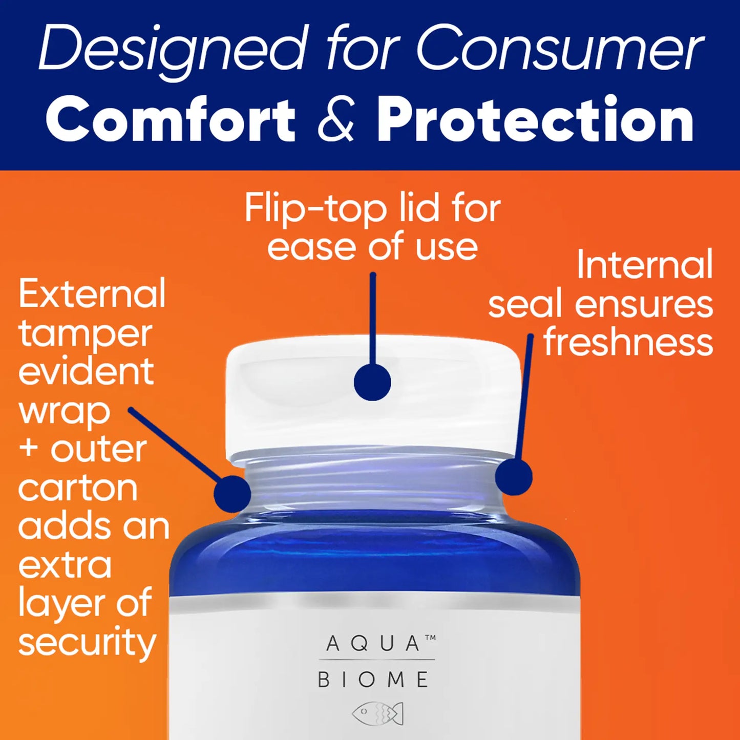 Enzymedica bottle top designed for consumer comfort and protection