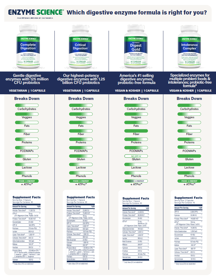 Digestives Comparison Chart- Physical Copies
