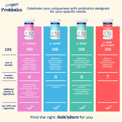 SubCulture Probiotics product lineup with different strains and benefits on a white background.