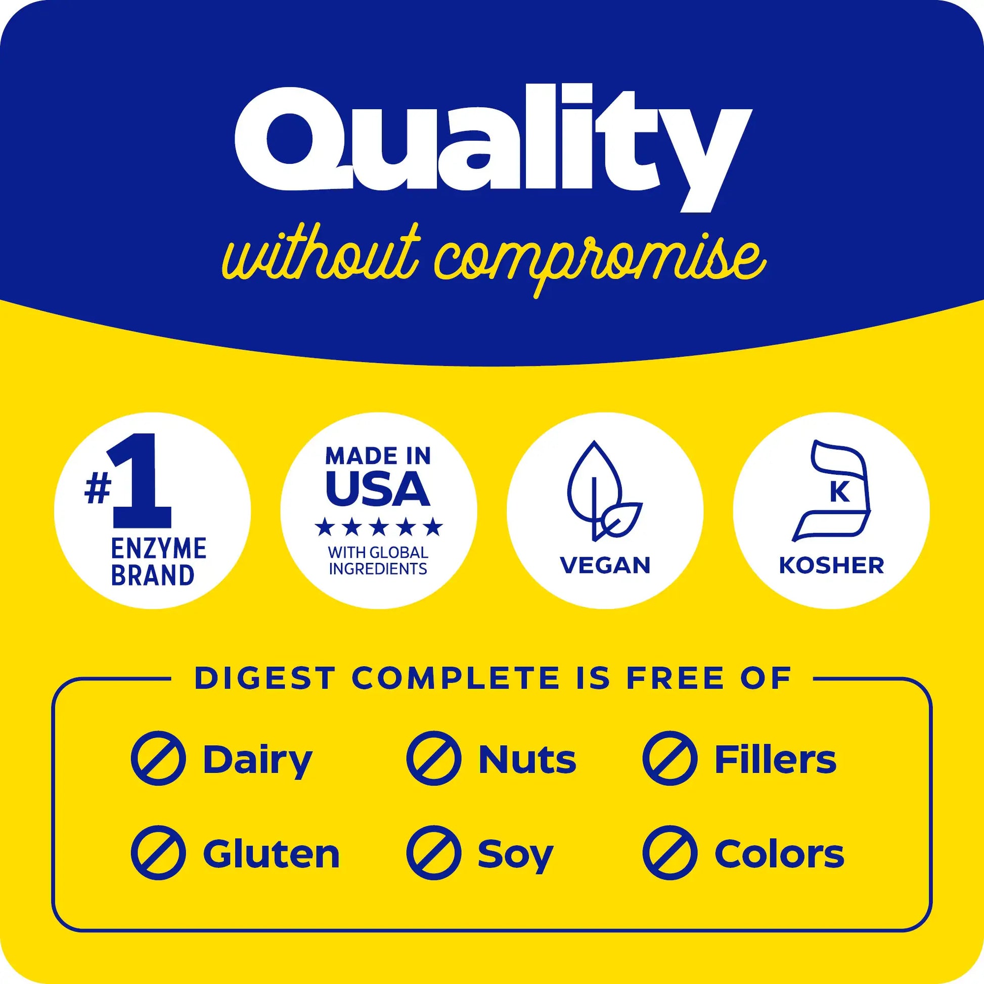 quality without compromise with digest complete