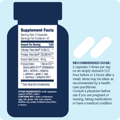 supplement facts panel and recommended dose for enzyme science candidiase pro