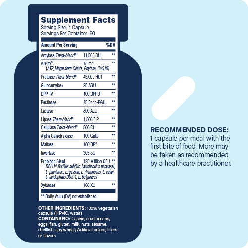 supplement facts panel and recommended dose for enzyme science complete digestion