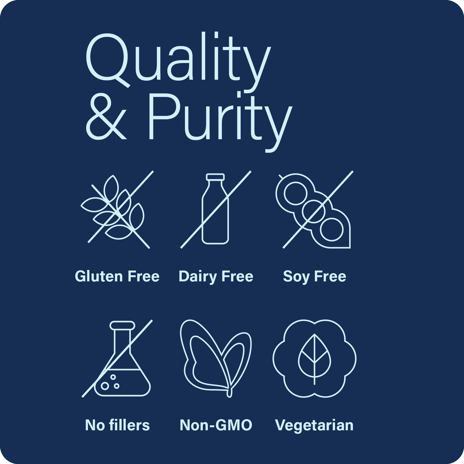 Quality and purity certification icons on a blue background