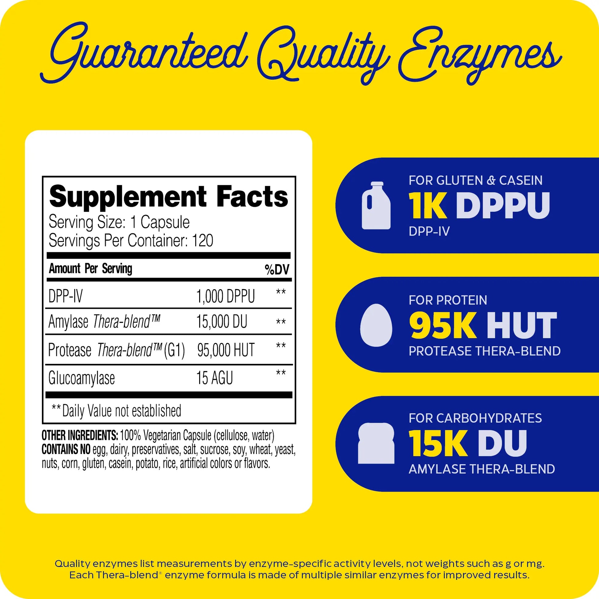 Supplement label with enzyme activity levels on a yellow background for gluten ease