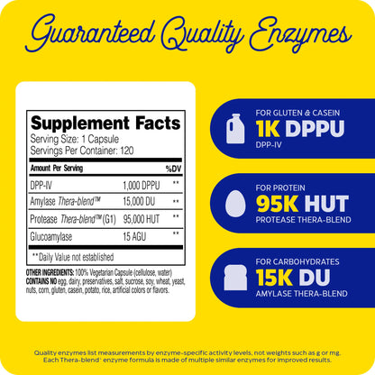 Supplement label with enzyme activity levels on a yellow background for gluten ease