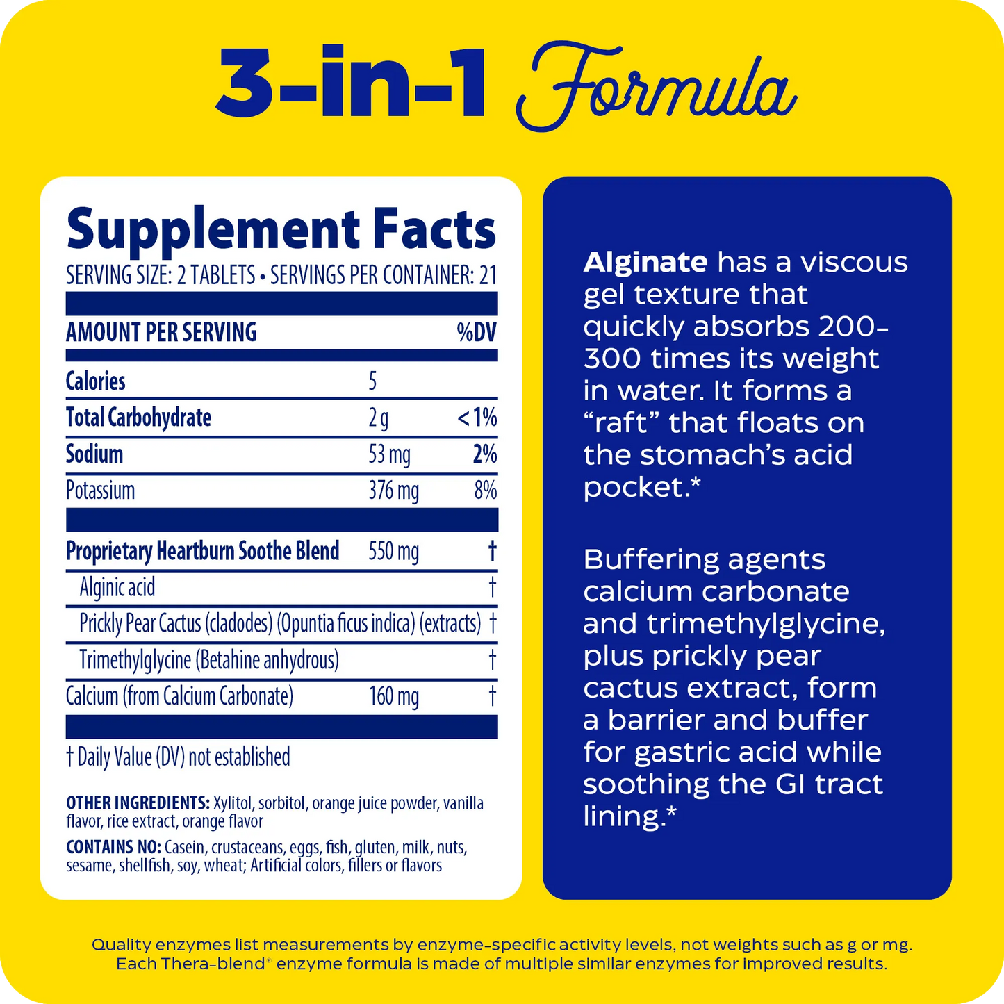 Heartburn Soothe supplement facts graphic showing the 3-in-1 formula with alginate, prickly pear extract, and buffering agents, alongside product benefit text on a yellow and blue background.