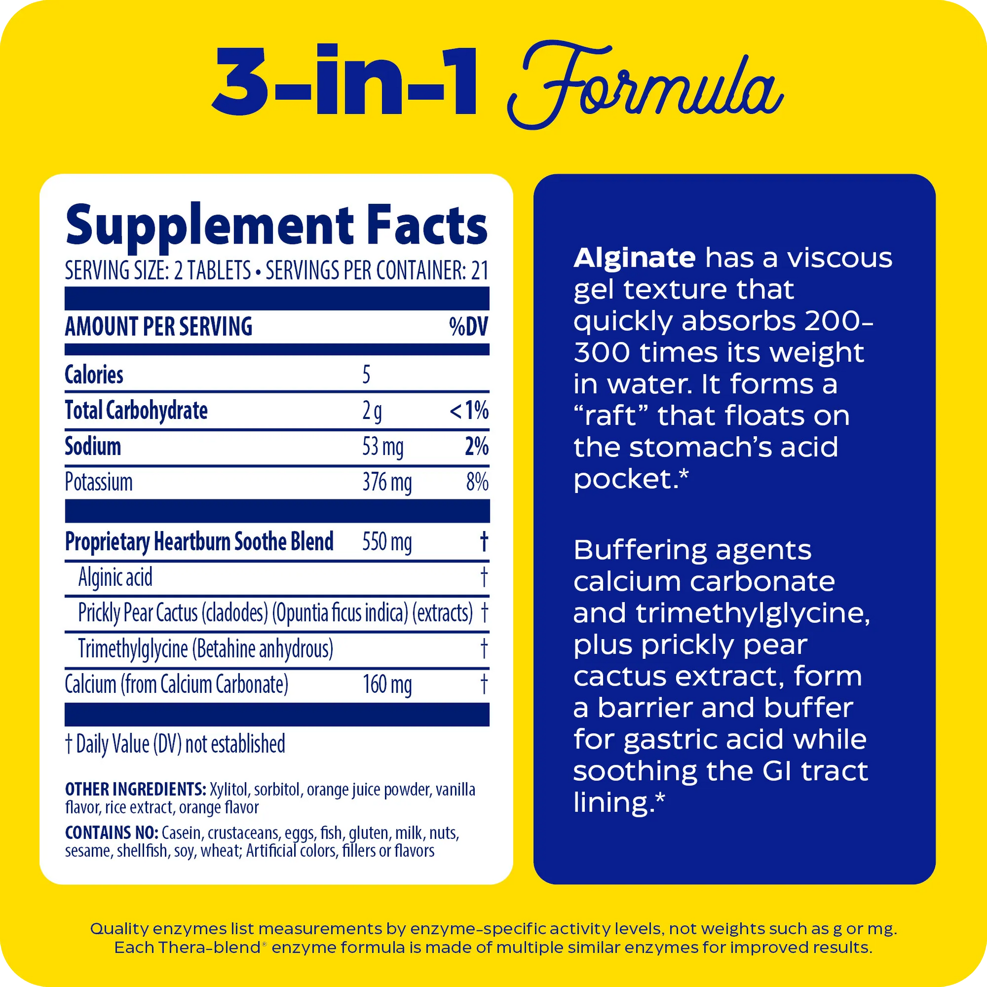 Heartburn Soothe supplement facts graphic showing the 3-in-1 formula with alginate, prickly pear extract, and buffering agents, alongside product benefit text on a yellow and blue background.
