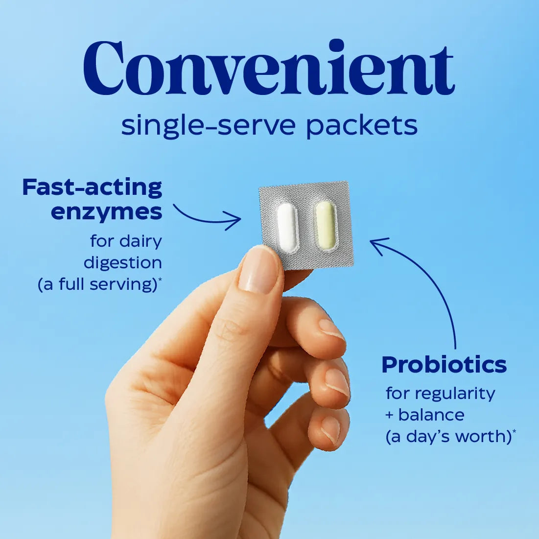 Hand holding a packet of two white and one yellow capsules with text about fast-acting enzymes and probiotics on a blue background.