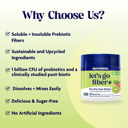 Enzymedica 'let's go fiber+' supplement jar with text highlighting features on a light green background