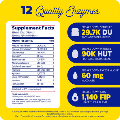 Supplement facts panel and 12 quality enzymes for MucoStop