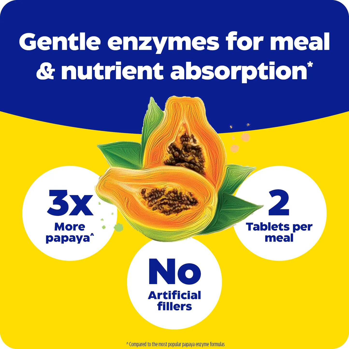 Advertisement for Papaya Complete, gentle enzymes for meal and nutrient absorption
