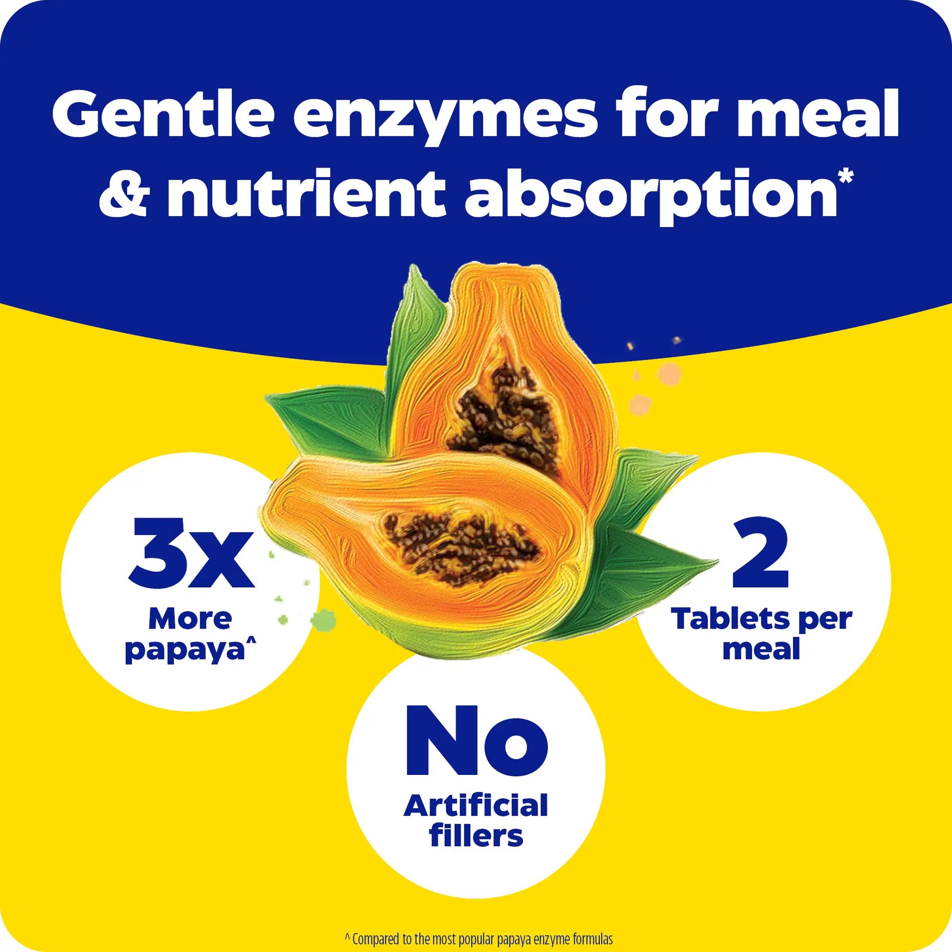 Advertisement for Papaya Complete, gentle enzymes for meal and nutrient absorption