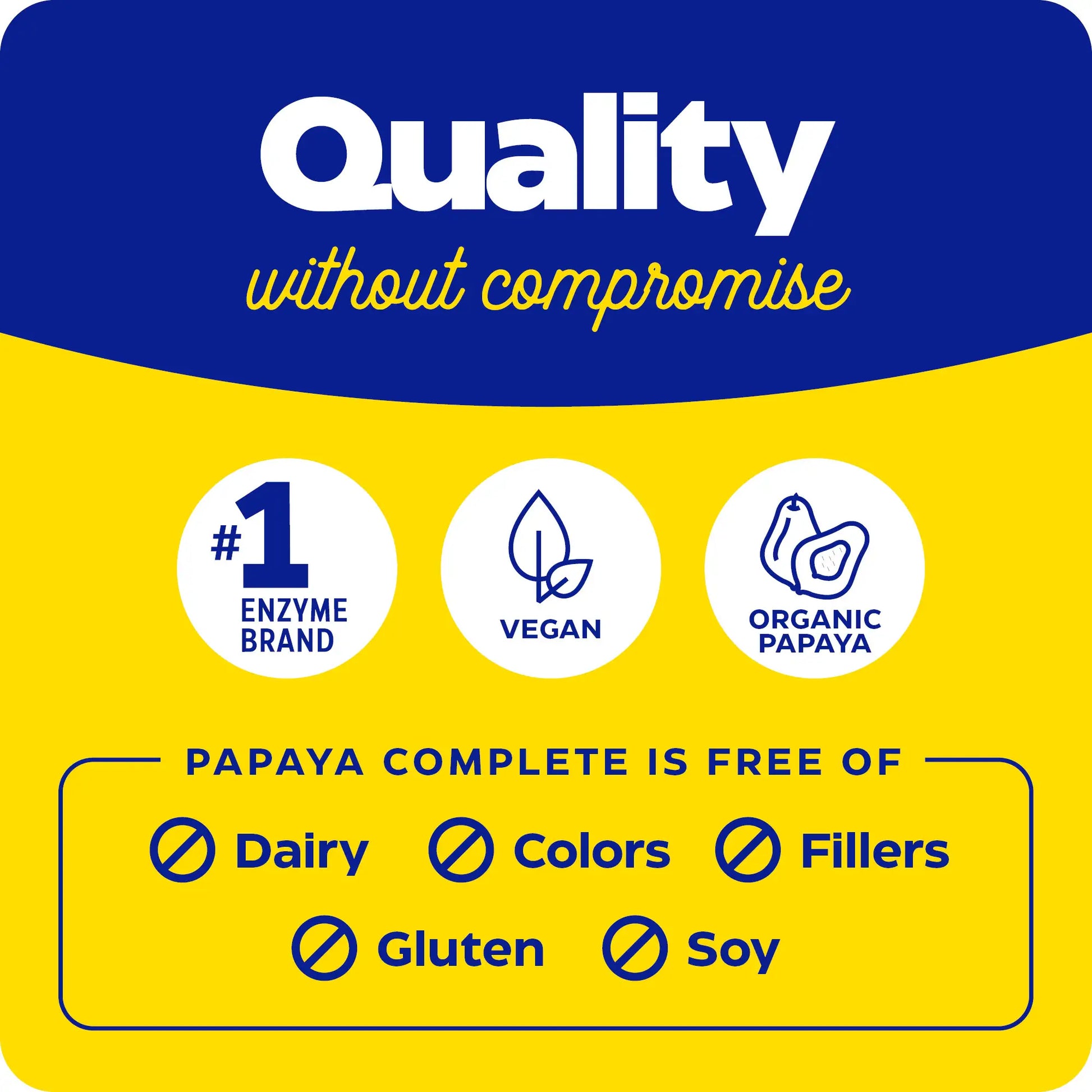 The quality without compromise with Papaya Complete