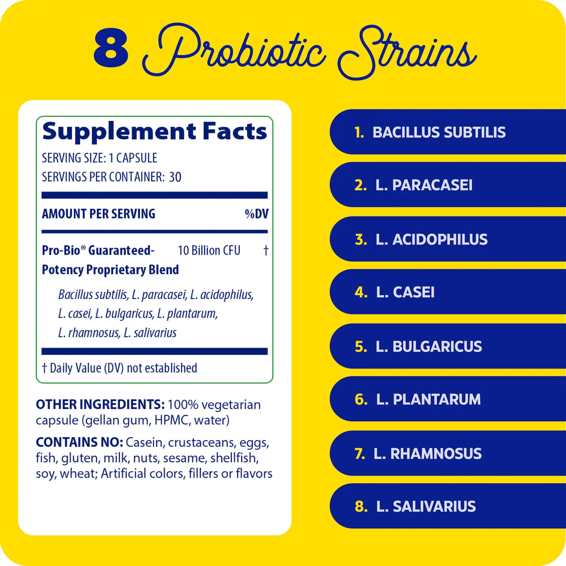 Supplement facts panel and 8 probiotic strains for Pro Bio