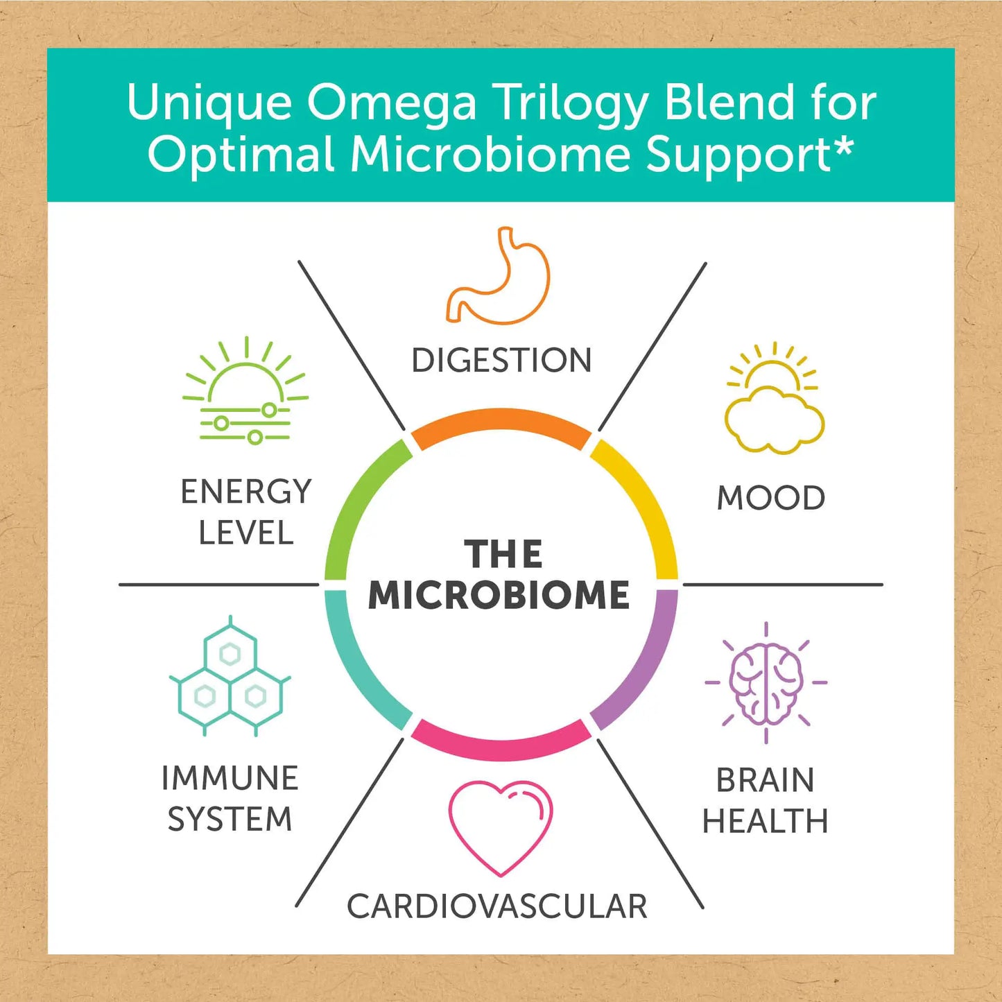 the microbiome icons