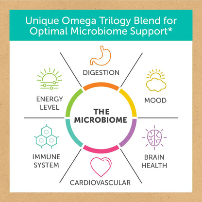 the microbiome icons