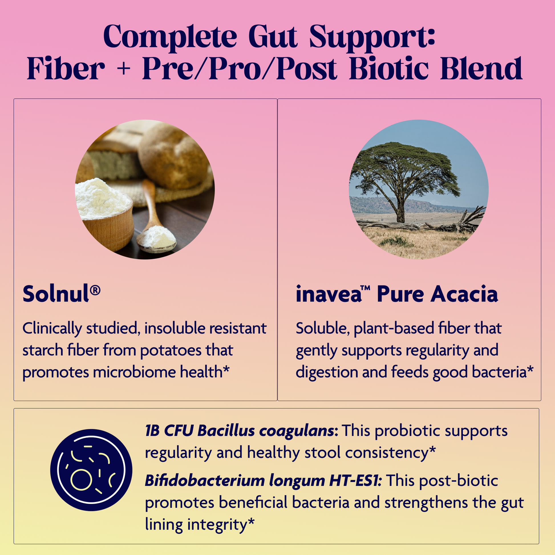 Product description card for gut health support with Solnul and inavea Pure Acacia on a pink and yellow gradient background.